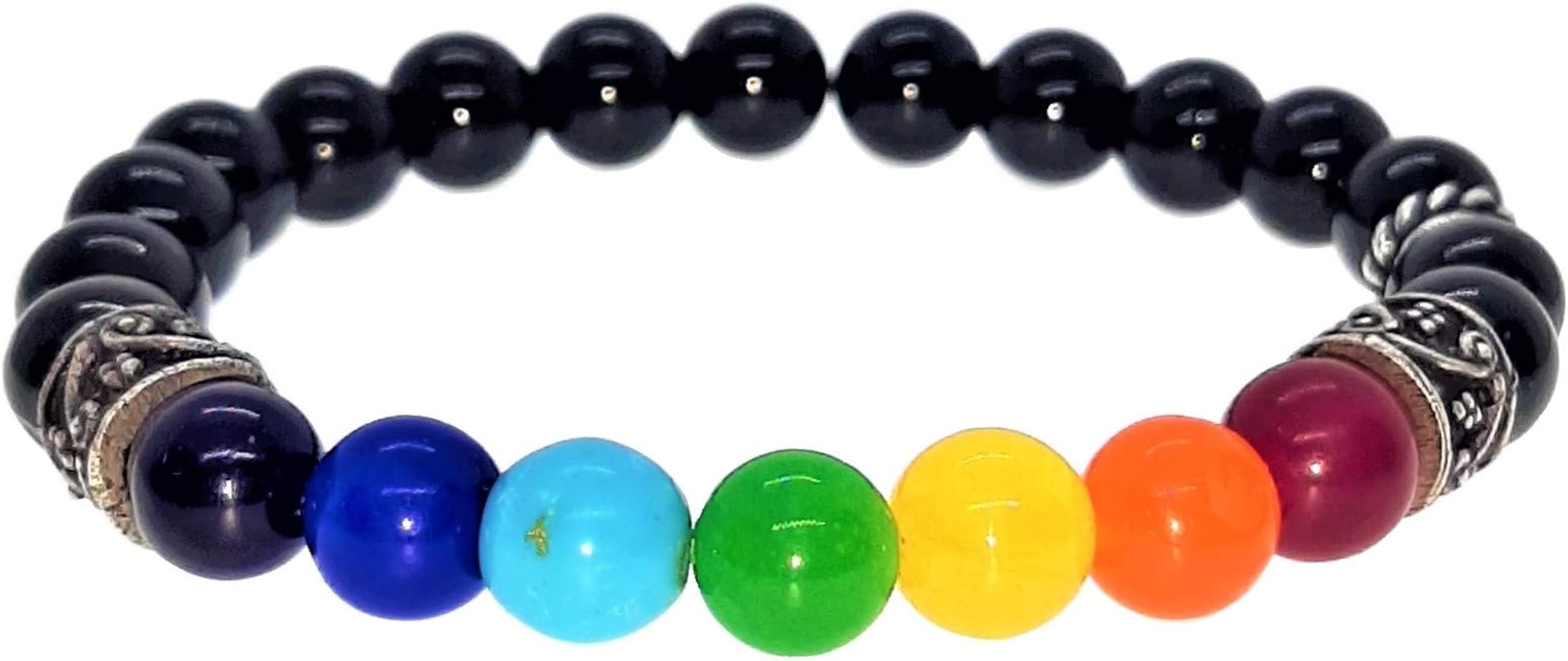 How to Choose the Ri